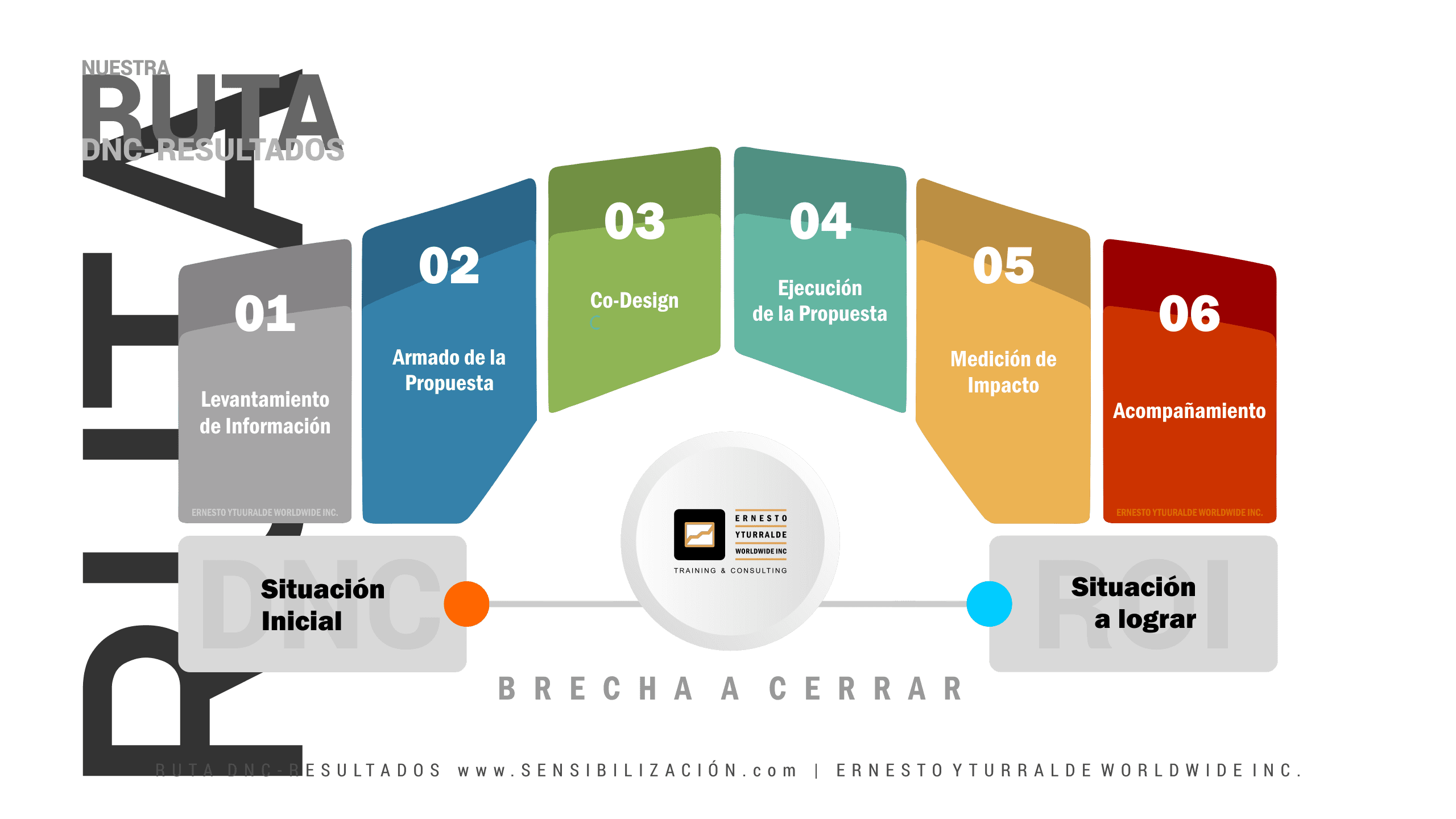 Team Building El Salvador - Ruta DNC-ROI